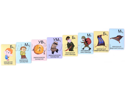 Набор магнитных карточек "Трезвучия"* Набор магнитных карточек "Трезвучия"*