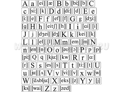 Набор магнитных карточек "Alphabet and transcription" (маленький размер)*