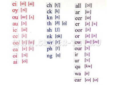 Набор магнитных карточек Letter combination (маленький размер)* остатки
