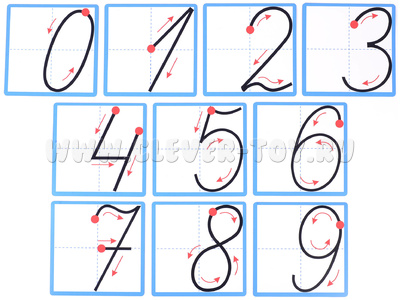Набор магнитных карточек "Образцы написания цифр" простые*